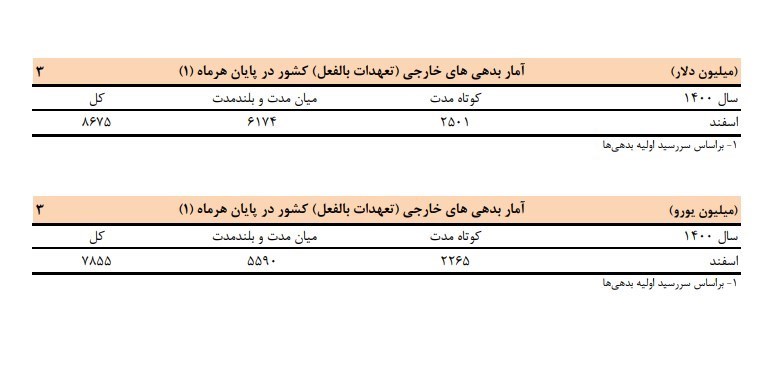 بانک مرکزی , 